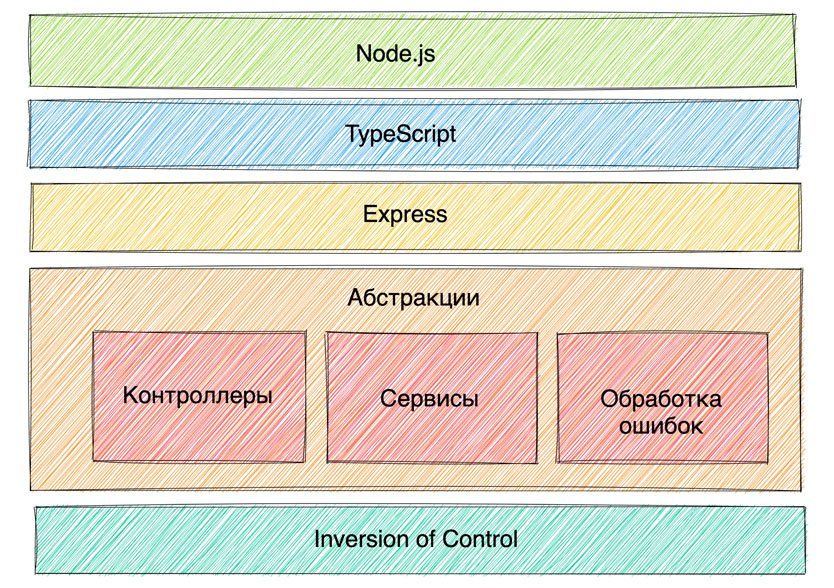 app-structures-min.jpg