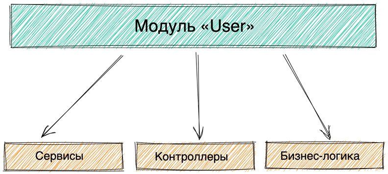 modules-min.jpg