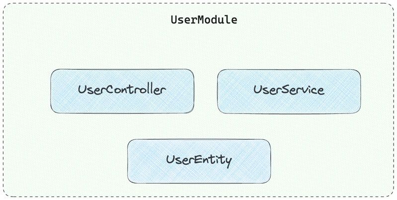 modules-2.jpg